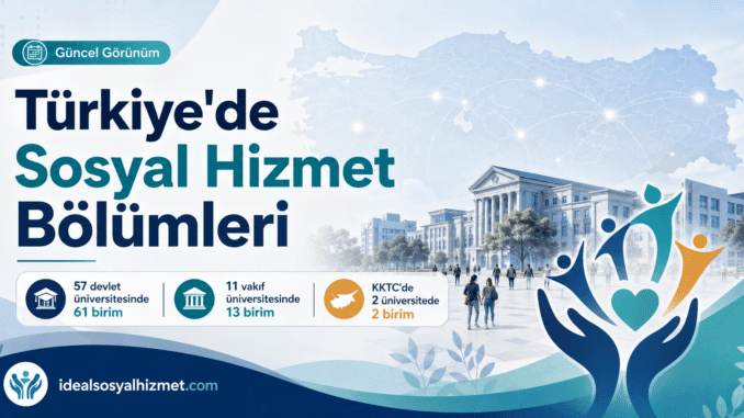 sosyal hizmet bölümleri 2026 YKS analiz